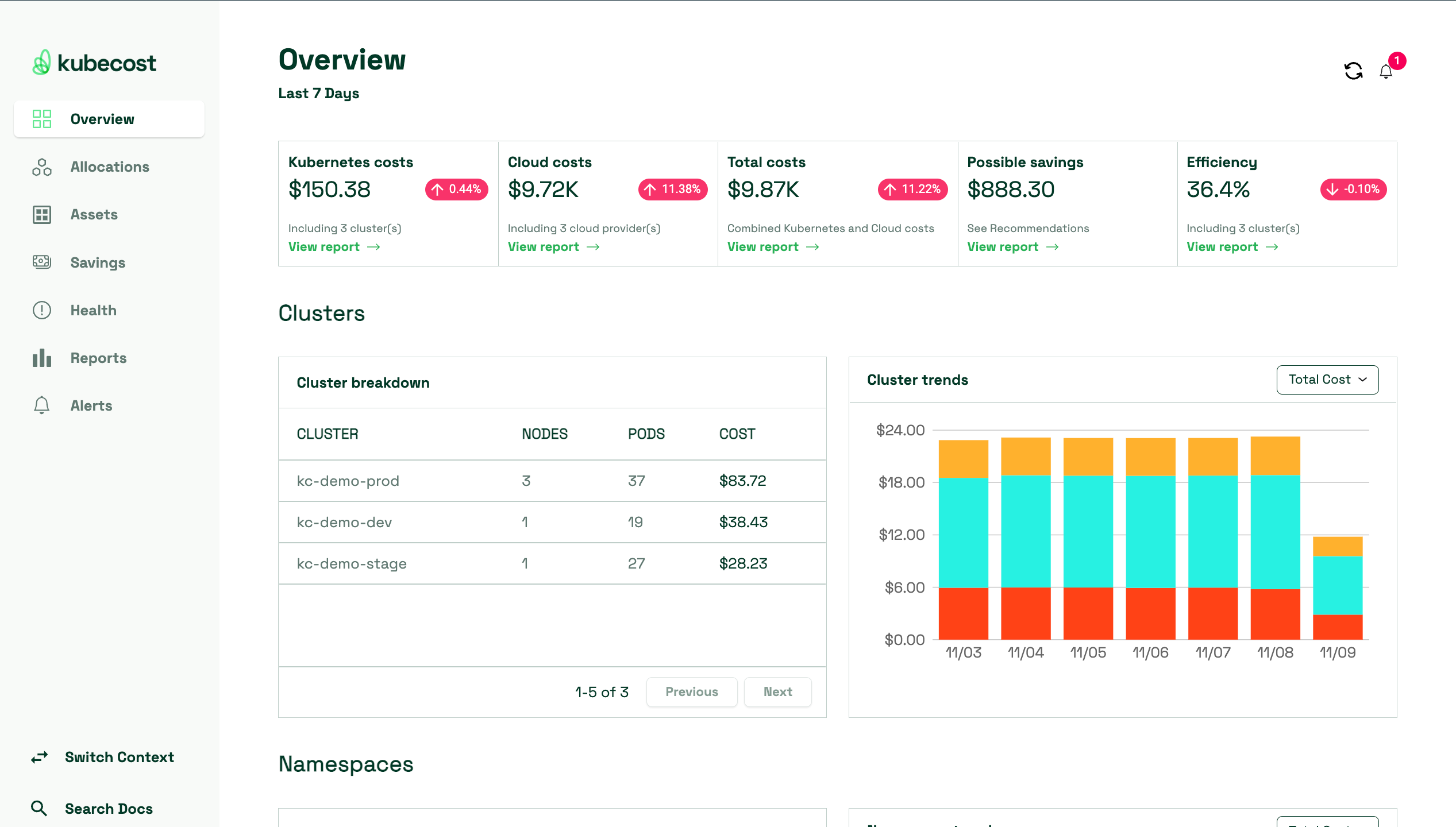 How Kubecost Retrieves Unused Disk Information across an Entire AWS Account