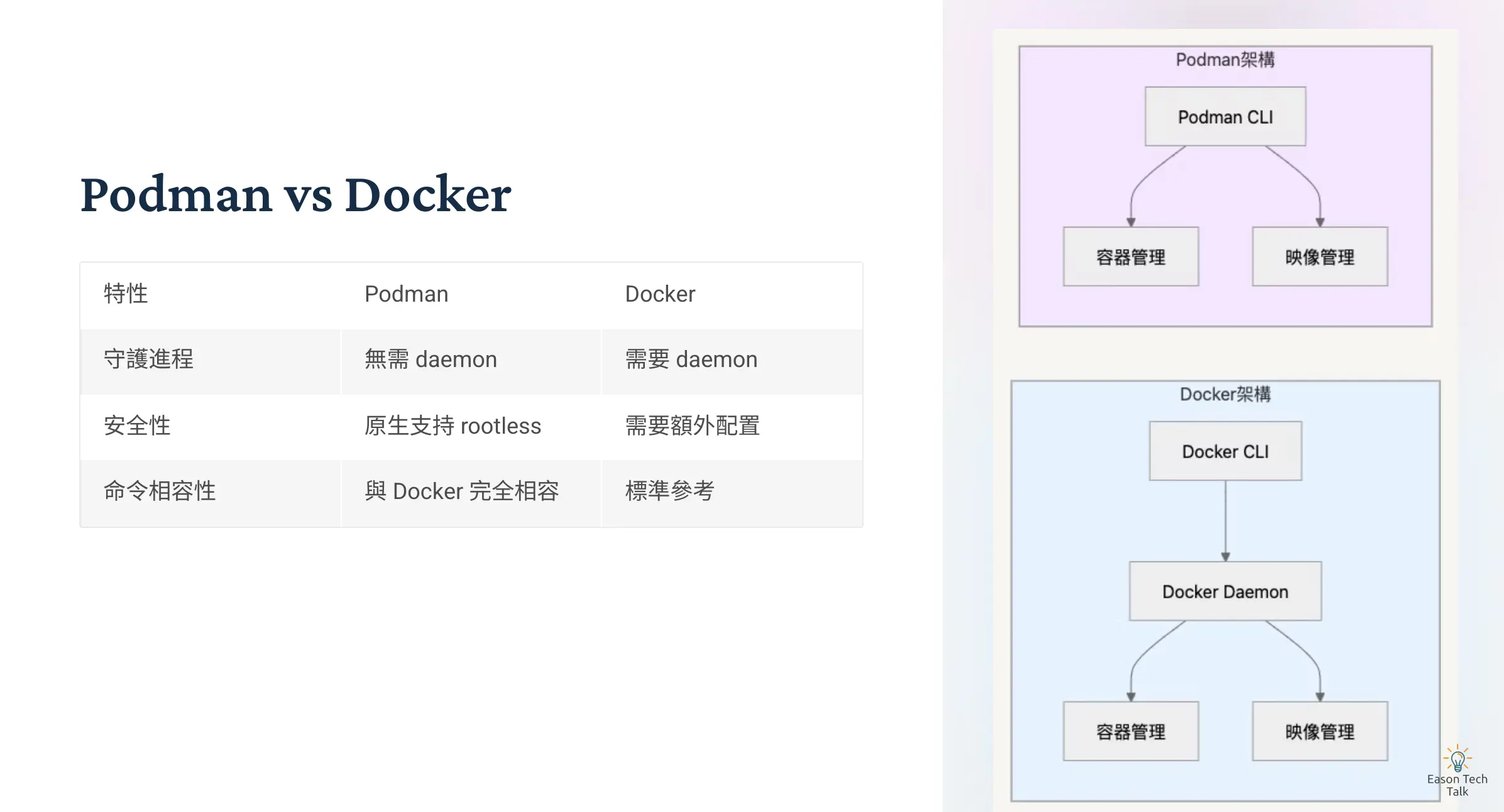 Docker 與 Podman：選擇適合您需求的容器技術