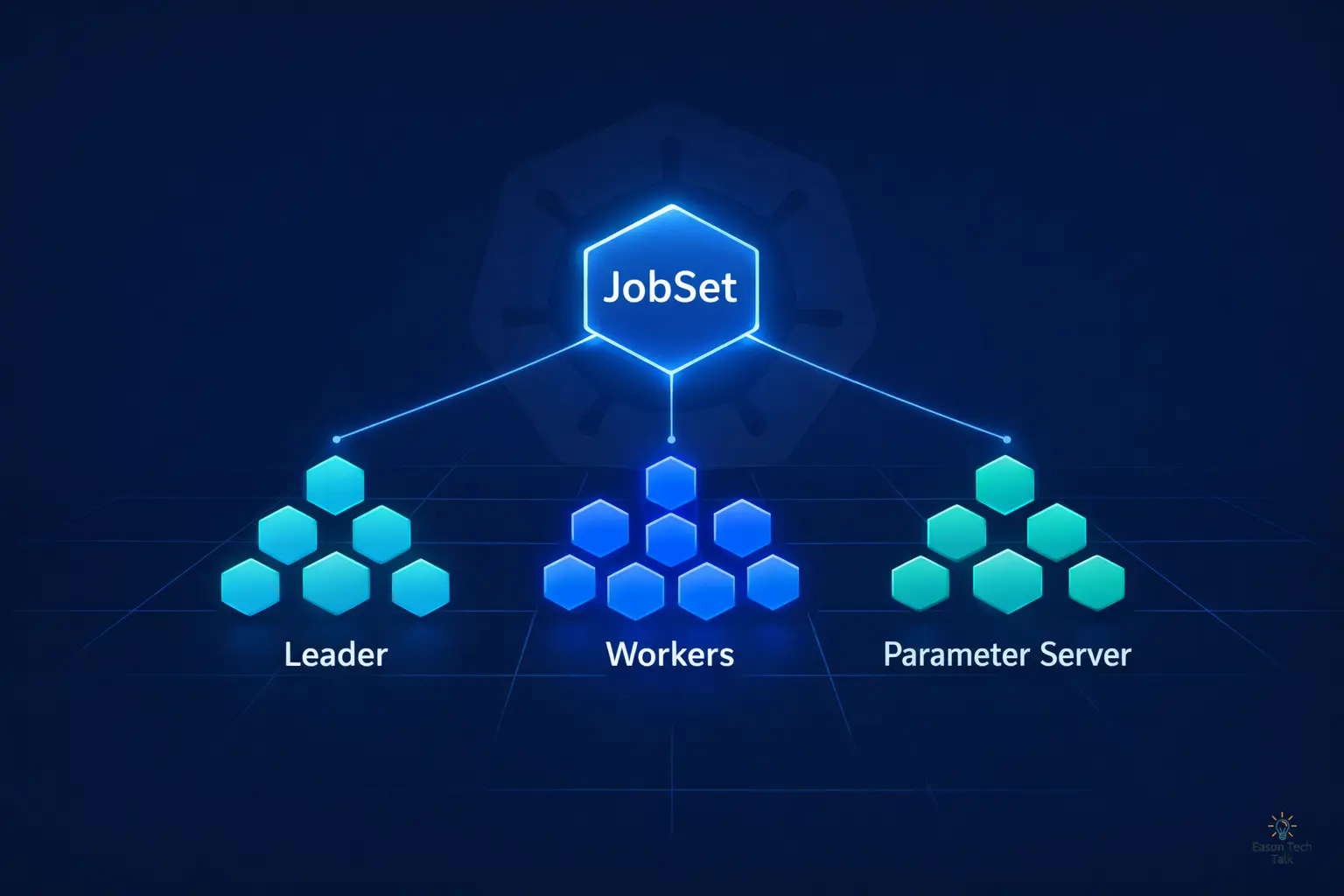 JobSet: Make Kubernetes Truly Orchestrate Multi-Job Workloads